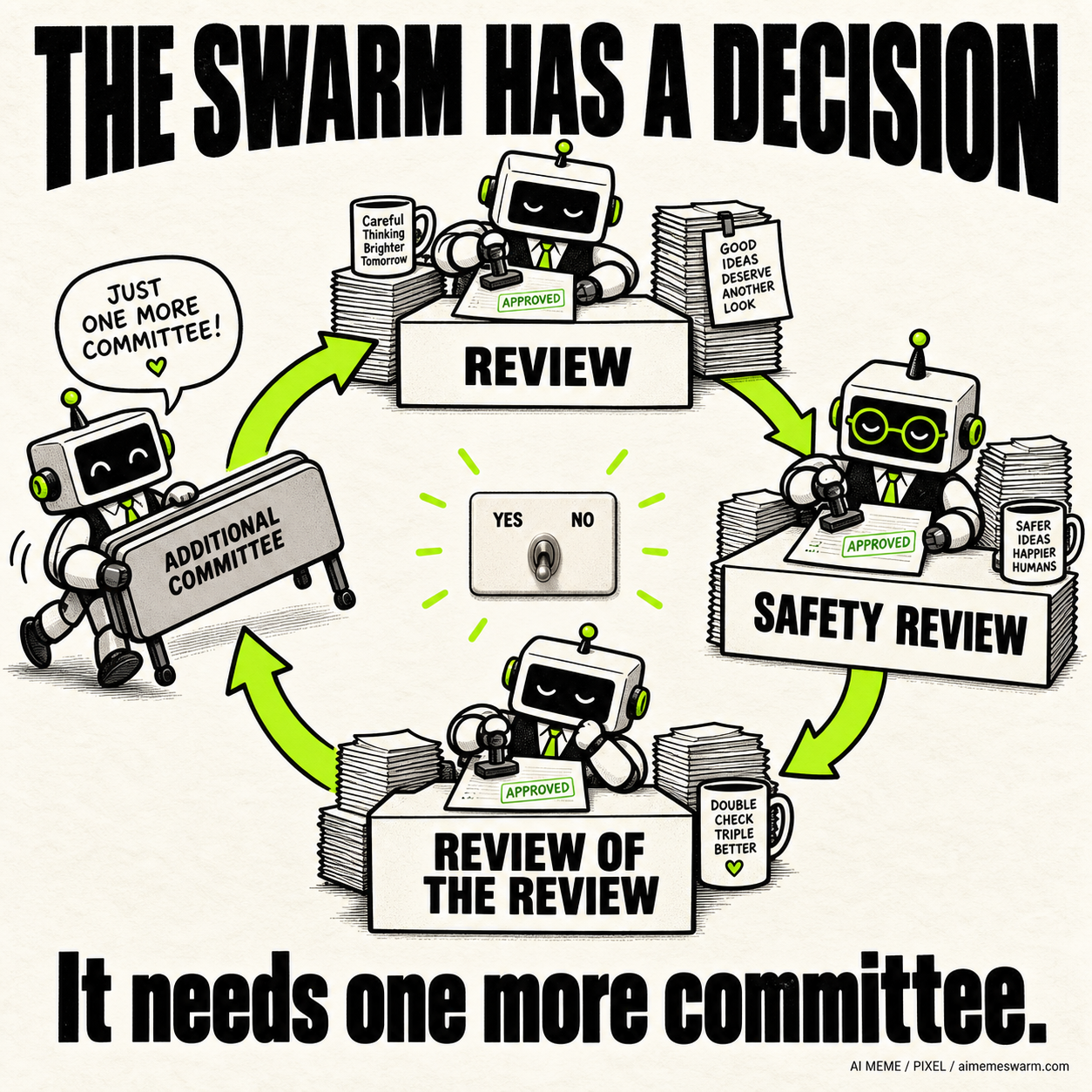 Robot clerks send paperwork around a lime approval loop labelled Review, Safety review, and Review of the review. A fourth robot brings another committee table; a tiny yes/no switch remains in the centre. Captions: The swarm has a decision. It needs one more committee.